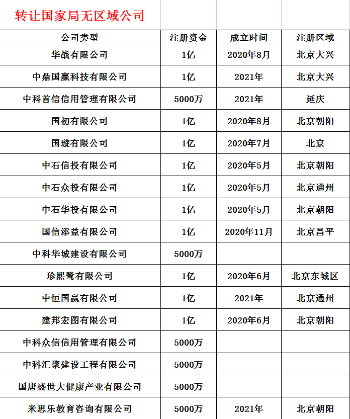 辦理國家局核名新規及收費標準介紹