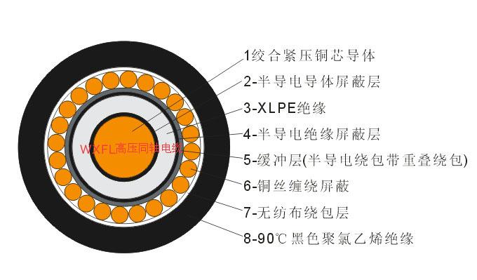 高壓同軸電纜