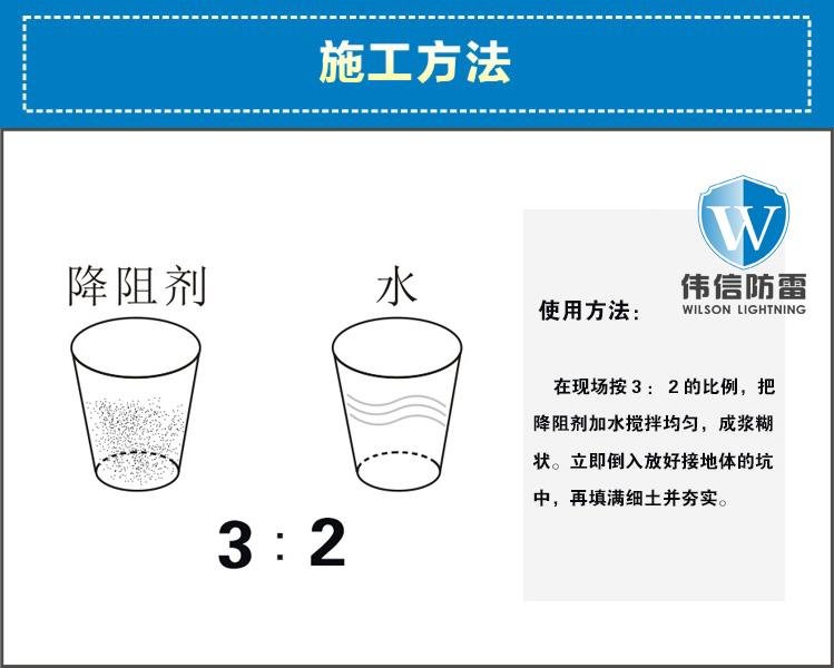 石墨接地降阻劑