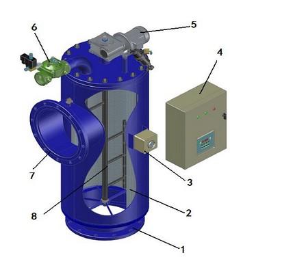 自冲洗式水质过滤器 过滤器 水质过滤器