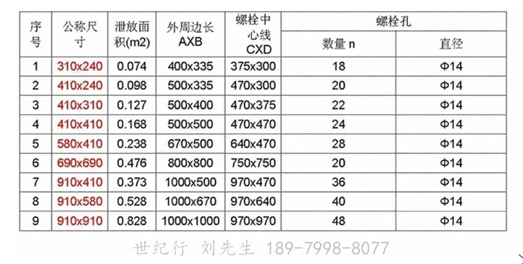 無火焰泄放裝置