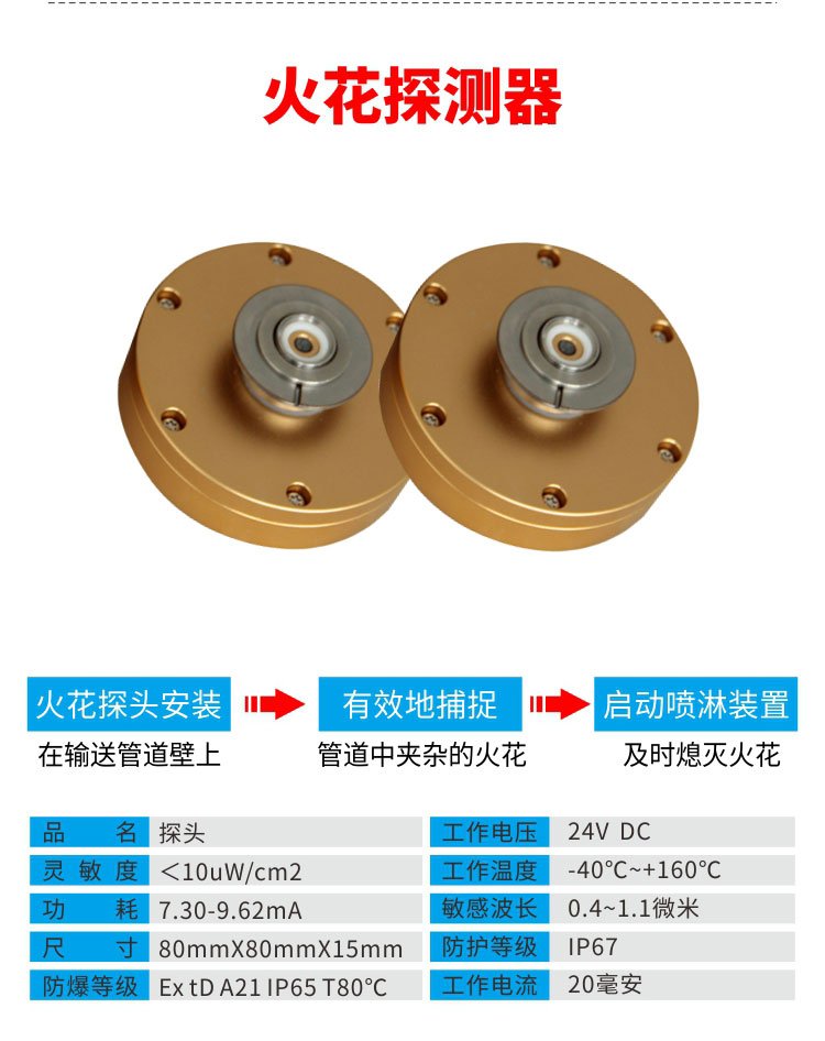 纸尘、木尘除尘管道火花探测和熄灭系统