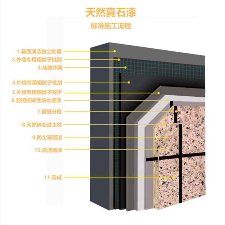 真石漆外墙装饰适用别墅、小区外墙装饰