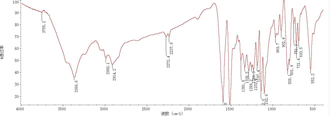 傅里叶红外FTIR测试（型号：赛默飞Nicolet iS10） 