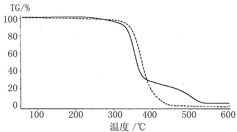 TGA热重测试_热重分析