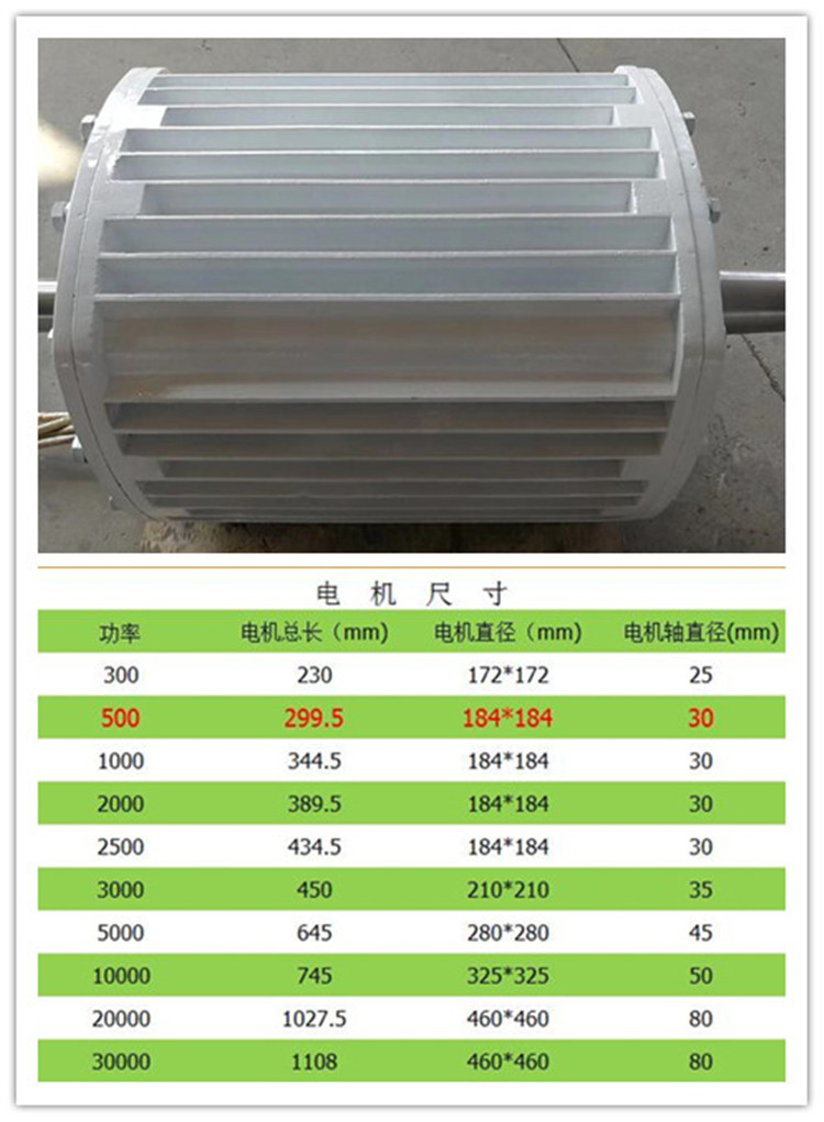新疆藍潤2KW永磁發(fā)電機實驗使用發(fā)電機