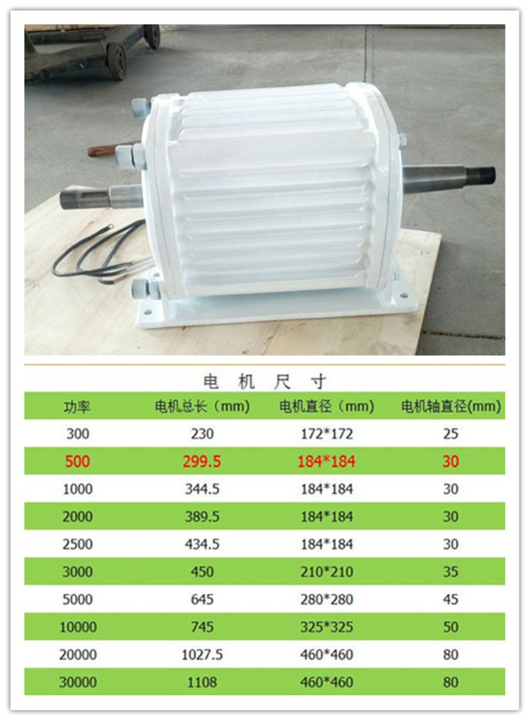 新疆藍潤5KW實驗用發電機好啟動低轉速永磁發電機原始圖片2