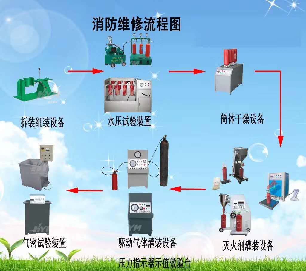 鴻源GFM8-2全自動(dòng)型干粉灌裝機(jī)整套滅火器年檢維保設(shè)備