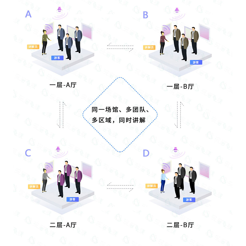 景区展馆导游讲解器 语音讲解 团队参观接待