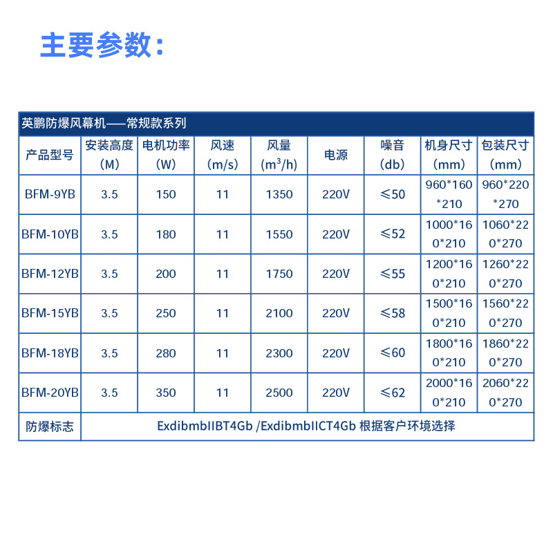 供應英鵬防爆常規風幕機BFM-9YB