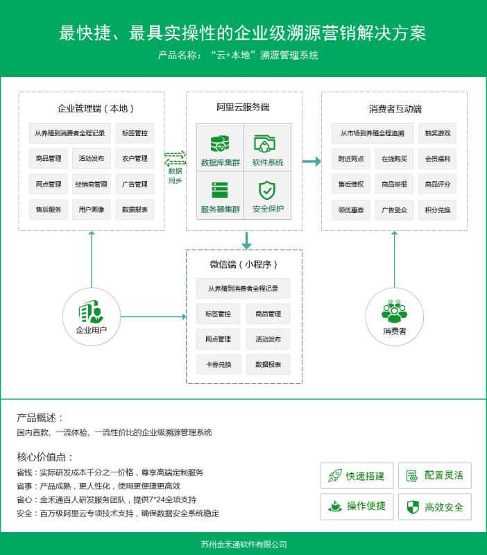 全程可追溯冰鲜家禽脚环 食品安全追溯系统全程监管