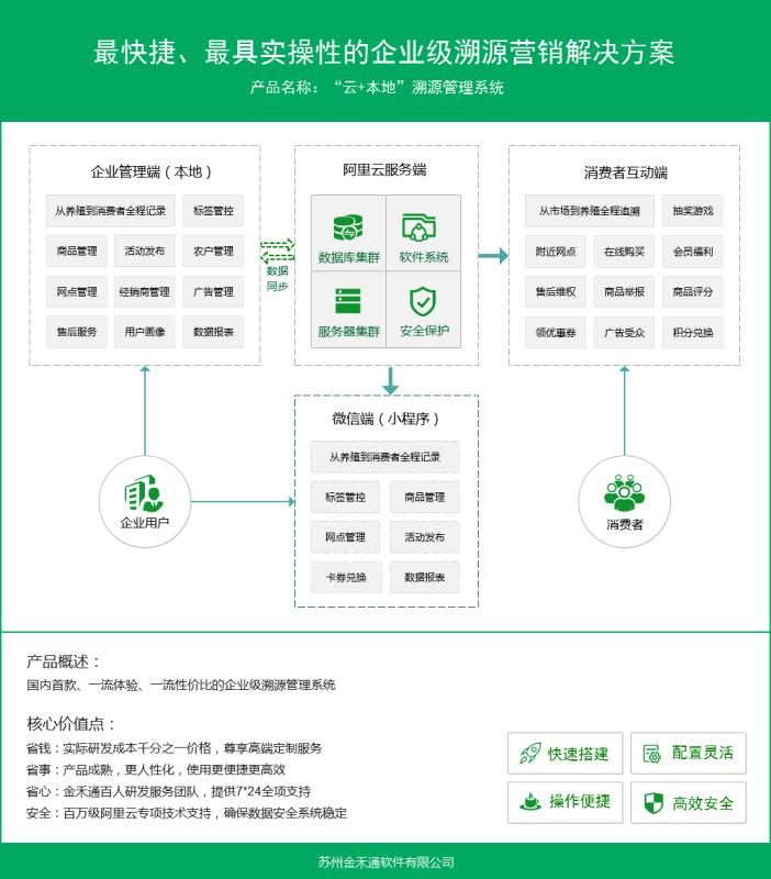 產(chǎn)品質(zhì)量雙向追溯系統(tǒng) 佩帶可追溯的統(tǒng)一標(biāo)識(shí) 檢疫標(biāo)識(shí)標(biāo)簽原始圖片2