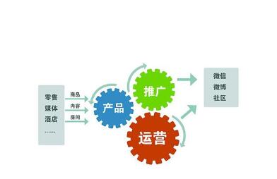 廈門全網整合營銷推廣外包_廈門一起互動規模大