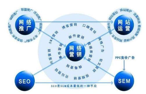 廈門全網(wǎng)營銷推廣公司哪家好_廈門一起互動經(jīng)驗豐富