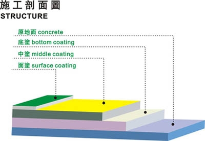 膠州廠房車間停車場做環氧自流平效果工程設計