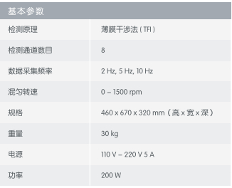 非標(biāo)記生物分子分析儀（GatorTM）原始圖片2