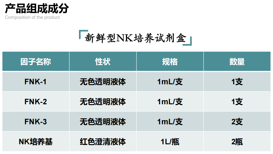 NK试剂盒