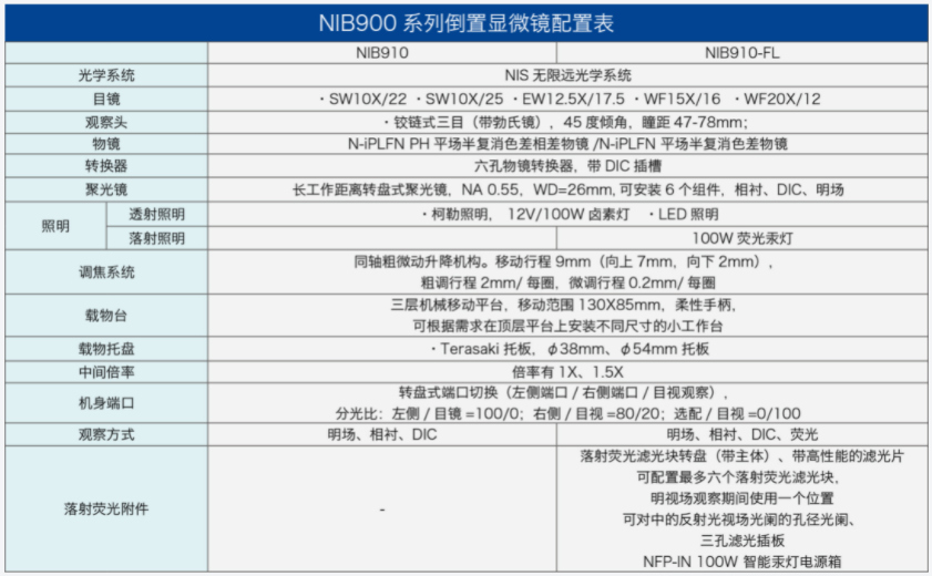 NIB900倒置生物顯微鏡