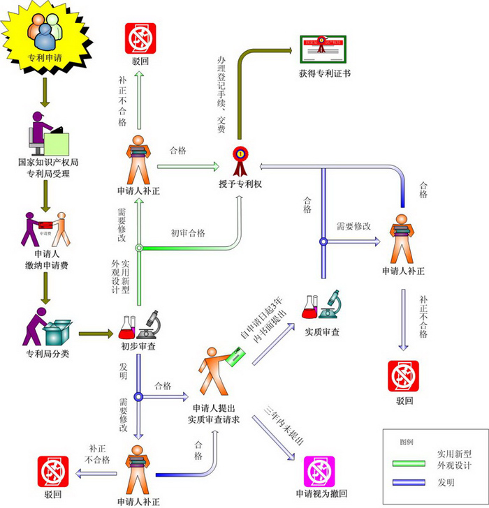 蘇州高新技術企業認定（專利注冊）商標