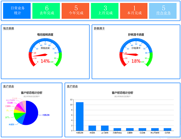 代理記賬公司內(nèi)部客戶管理系統(tǒng)單機(jī)版