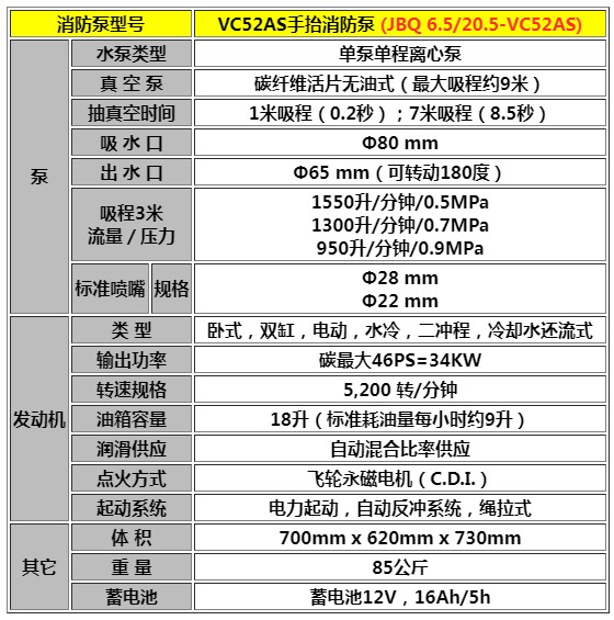 供应原装东发VC52AS手抬消防泵 手抬机动消防水泵