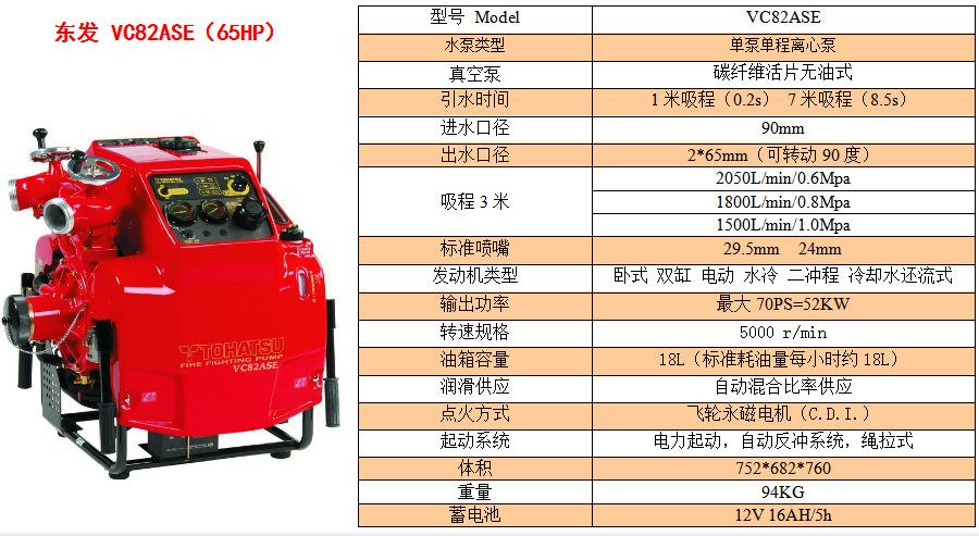 供應日本東發VC82ASE消防泵 65PH東發手抬消防泵