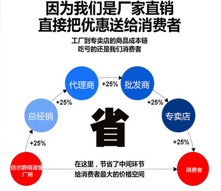 蘇州隔音窗有用嗎