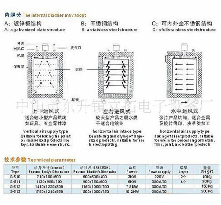 高品質(zhì)各類型家電照明防潮油烘干線原始圖片3