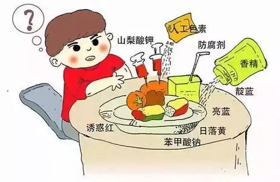 食品添加剂检测