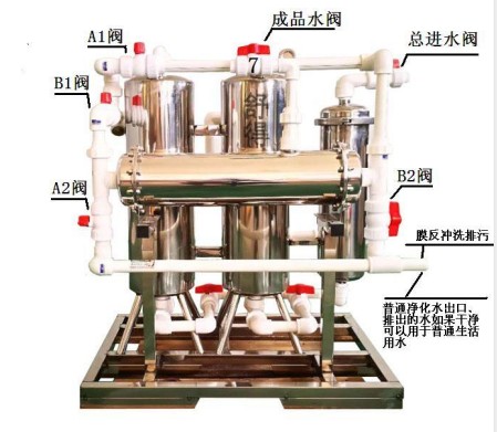 小型水廠河水井水凈化處理設(shè)備