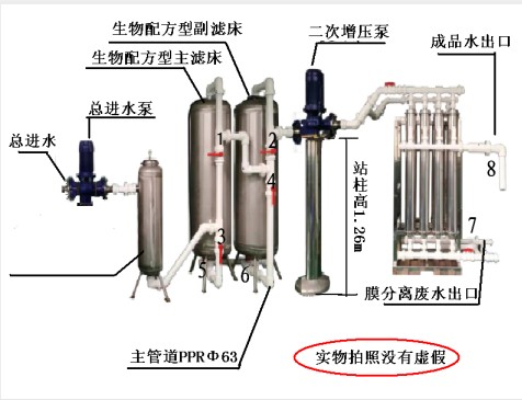 舒得C30小型水厂河水净化膜分离全套设备