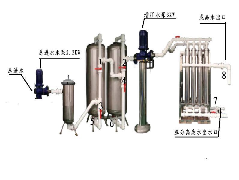 工业纯净水河水净化成饮用水