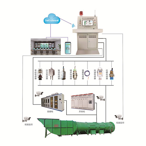 廣眾ZFG-PC主扇風機在線監(jiān)控系統(tǒng)