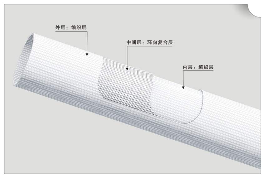 供應(yīng)BWFRP纖維編繞拉擠電纜保護(hù)管