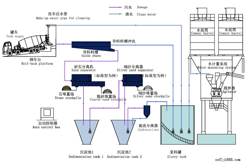 四川零排放砂石分離機   云南零排放砂石分離機原始圖片2