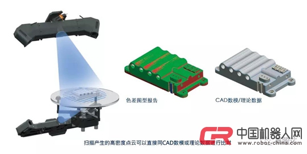 CyberGage? 360高精度三維掃描儀