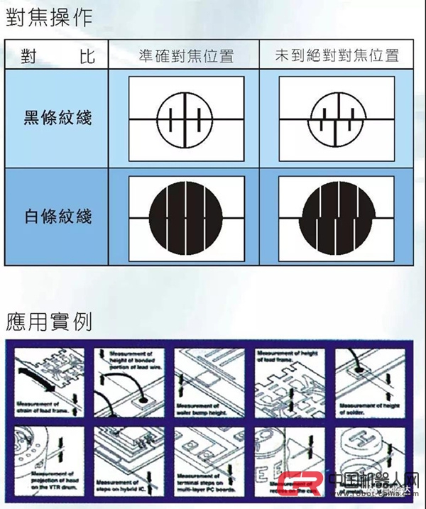 精密深度測量技術——日本UNION三軸測量顯微鏡