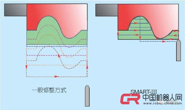 SMART-B818III 高智能CNC成型磨床原始圖片3
