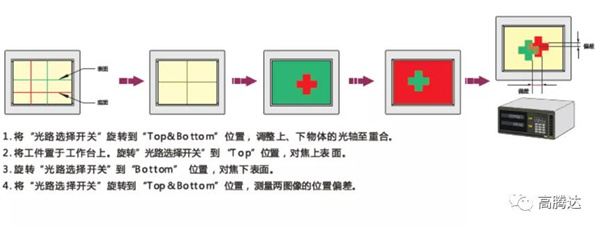 日本UNIONDCM-40 DCM-60兩面觀察測量顯微