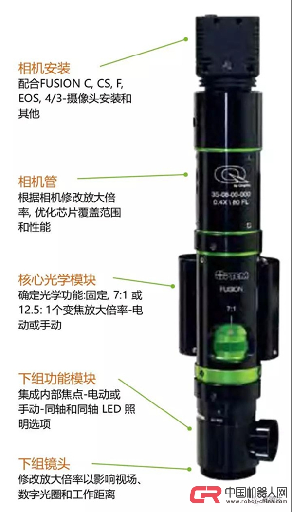 LINOS視覺鏡頭 Optem FUSION成像解決方案