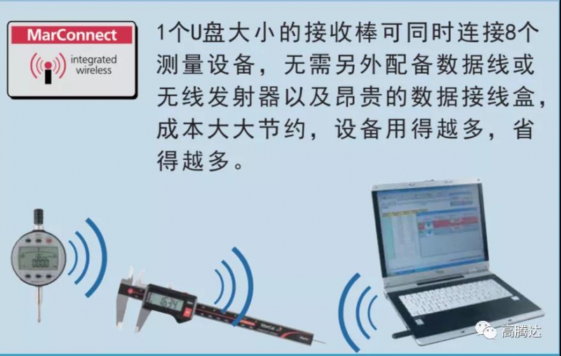 無線卡尺 無線數顯表 無線千分尺德國Mahr