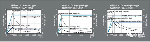 PCV-30 高效率加工中心 日本KIRA吉良