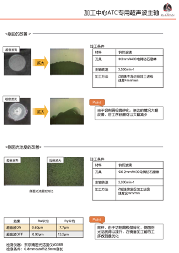 Rs超聲波主軸可以通過ATC交替和傳統刀具