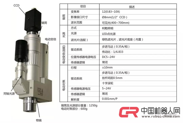 Union變倍觀察測量顯微鏡DZ4