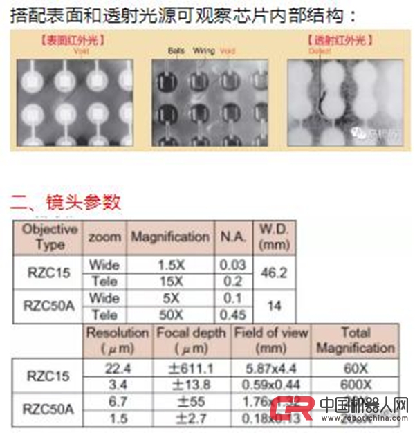 DZ2-IR紅外觀察測(cè)量顯微鏡日本UNION原始圖片2
