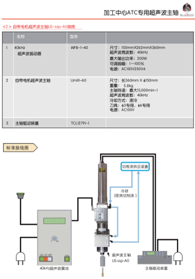 Rs超声波主轴  日本ATC自动换刀的主轴