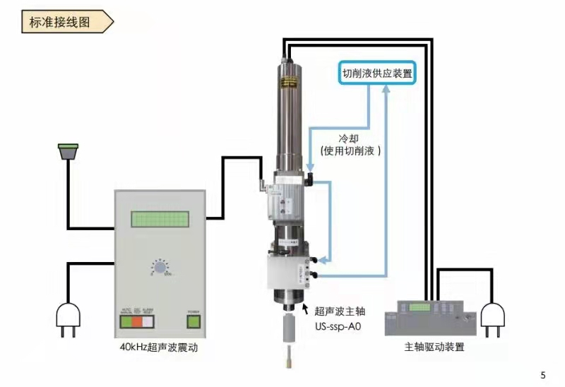 Rs超声波主轴专注硬材料加工 日本ATC自动换刀的主轴