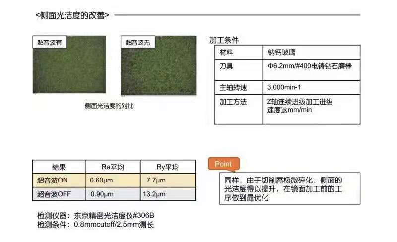 Rs超声波主轴专注硬材料加工 日本ATC自动换刀的主轴