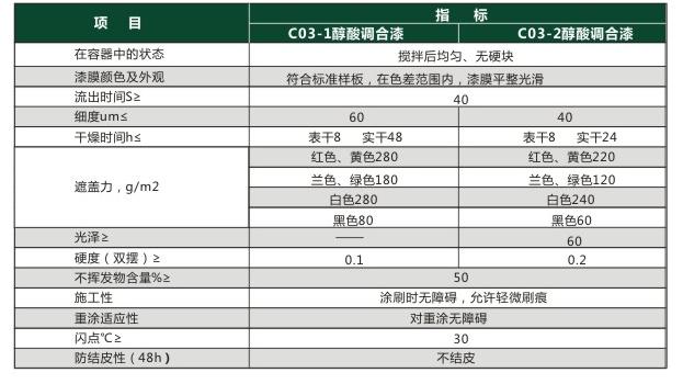 廠家直銷一力涂料醇酸調和漆工業防腐管架漆塔吊漆通用原始圖片2