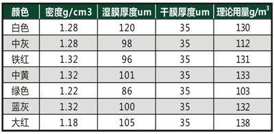 廠家直銷一力涂料醇酸磁漆工業(yè)防腐鋼構(gòu)漆塔吊漆通用